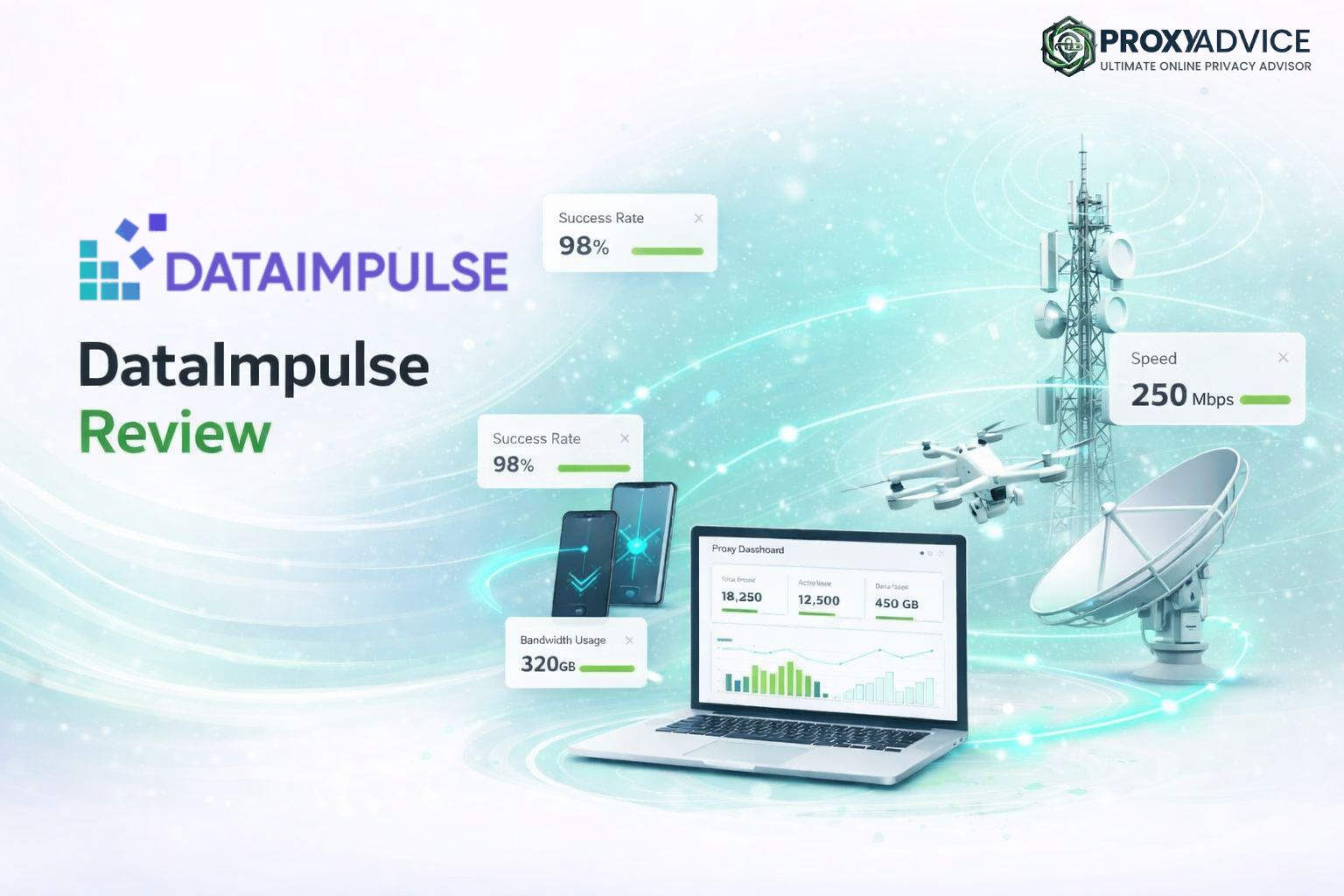 Dataimpulse proxy dashboard showing performance test results — April 2026 review