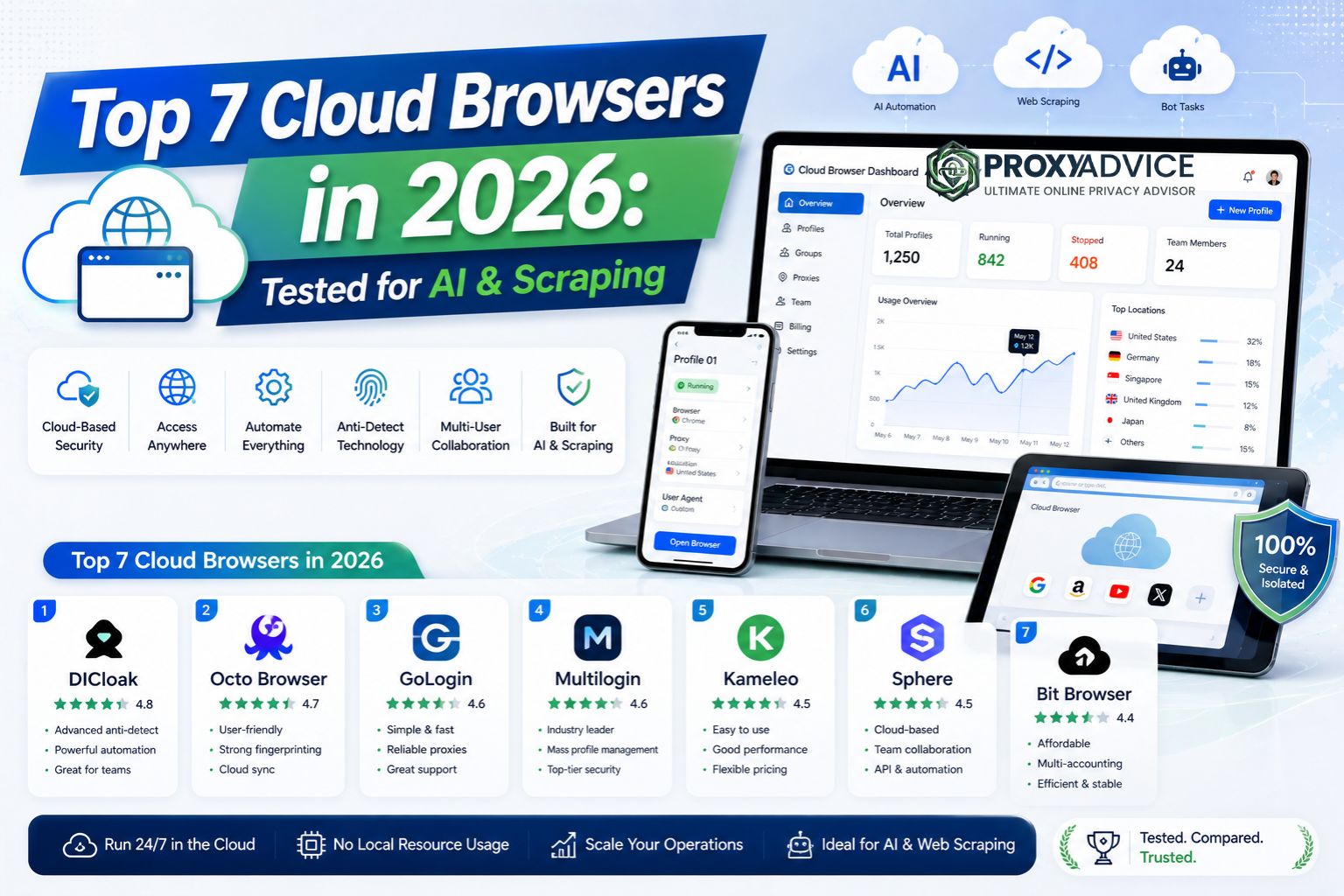 Best VPN Services 2026 Guide