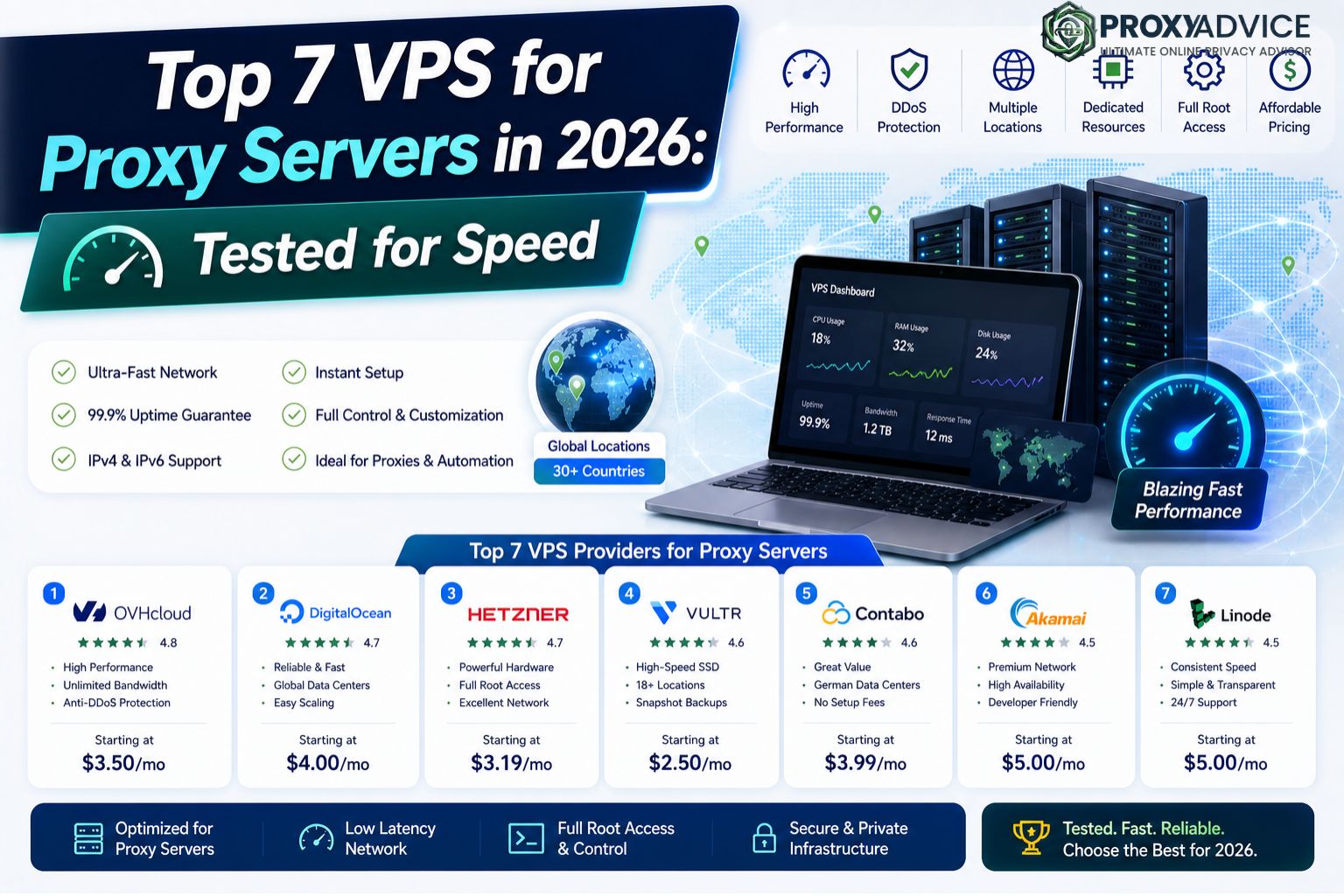 Best VPN Services 2026 Guide