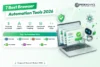 Best browser automation tools in 2026: 7 compared