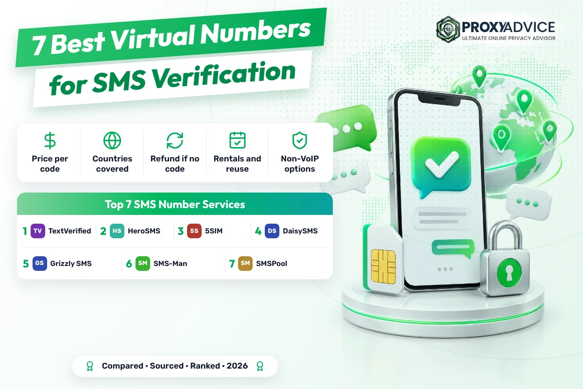 Best virtual number services for SMS verification in 2026: 7 compared